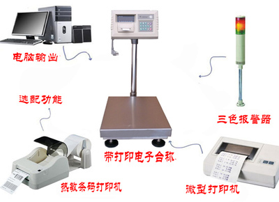 GH-xk3190a1+p 200公斤帶打印電子秤 功能、應用與市場行情分析